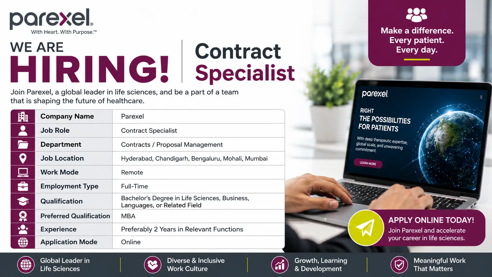 Work From Home Job Contract Specialist at Parexel