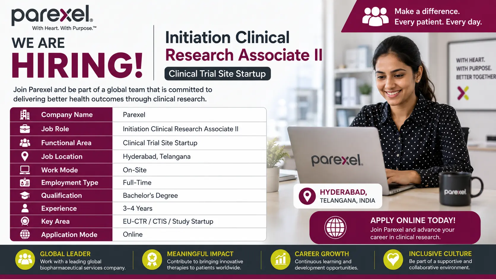 Parexel Hiring Clinical Research Associate II Job in Hyderabad