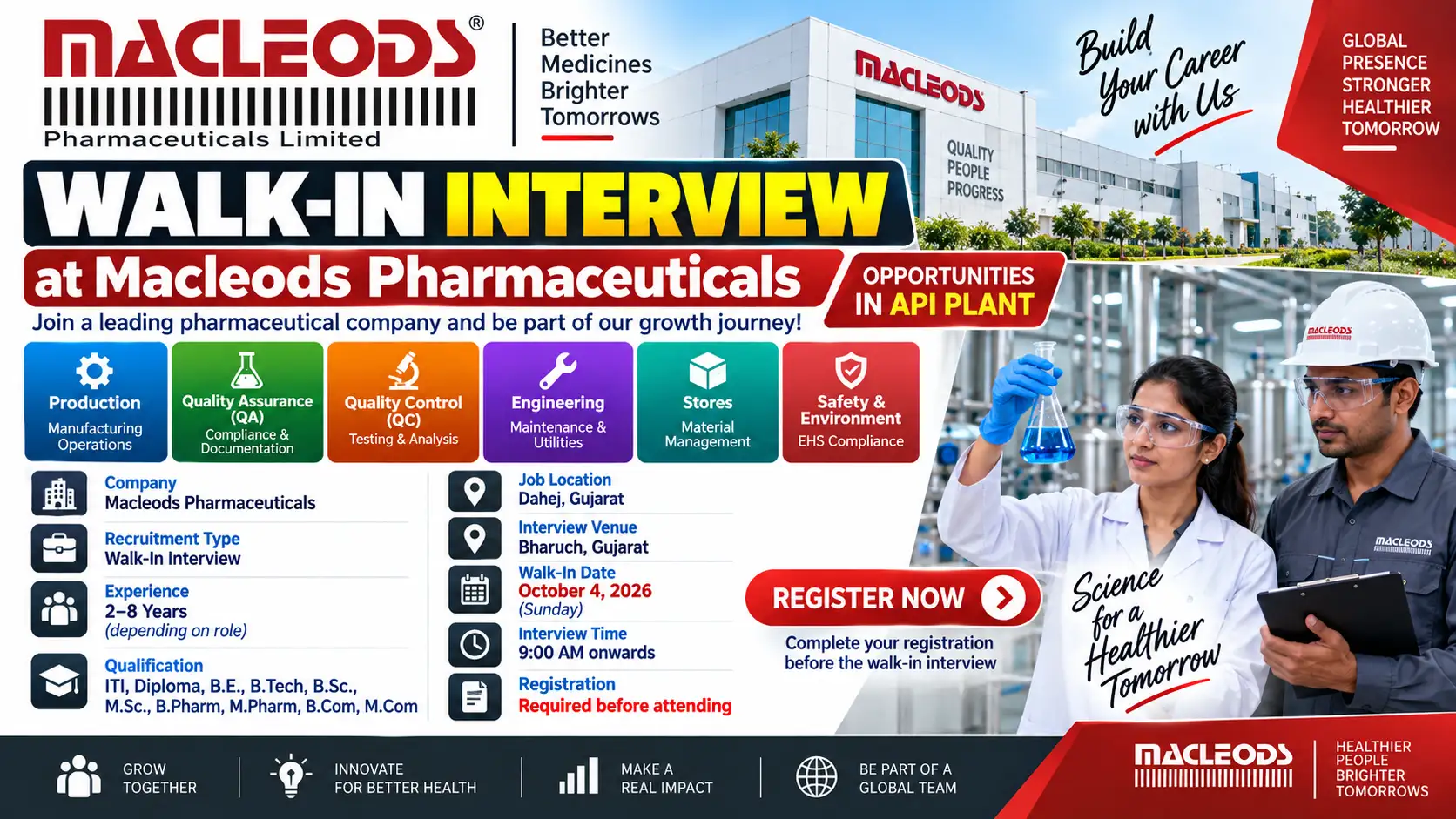 Macleods Pharma Walk-In Interview 2026 API Plant Jobs in Dahej, Gujarat