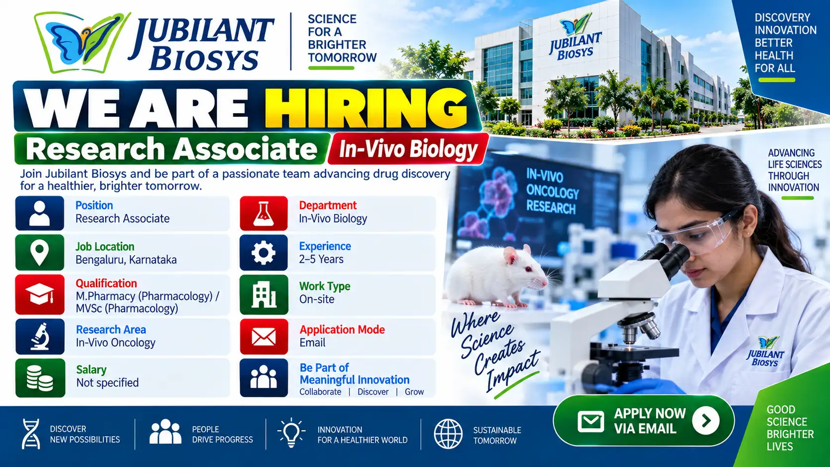 Jubilant Biosys Hiring Research Associate – In-Vivo Biology Job in Bengaluru