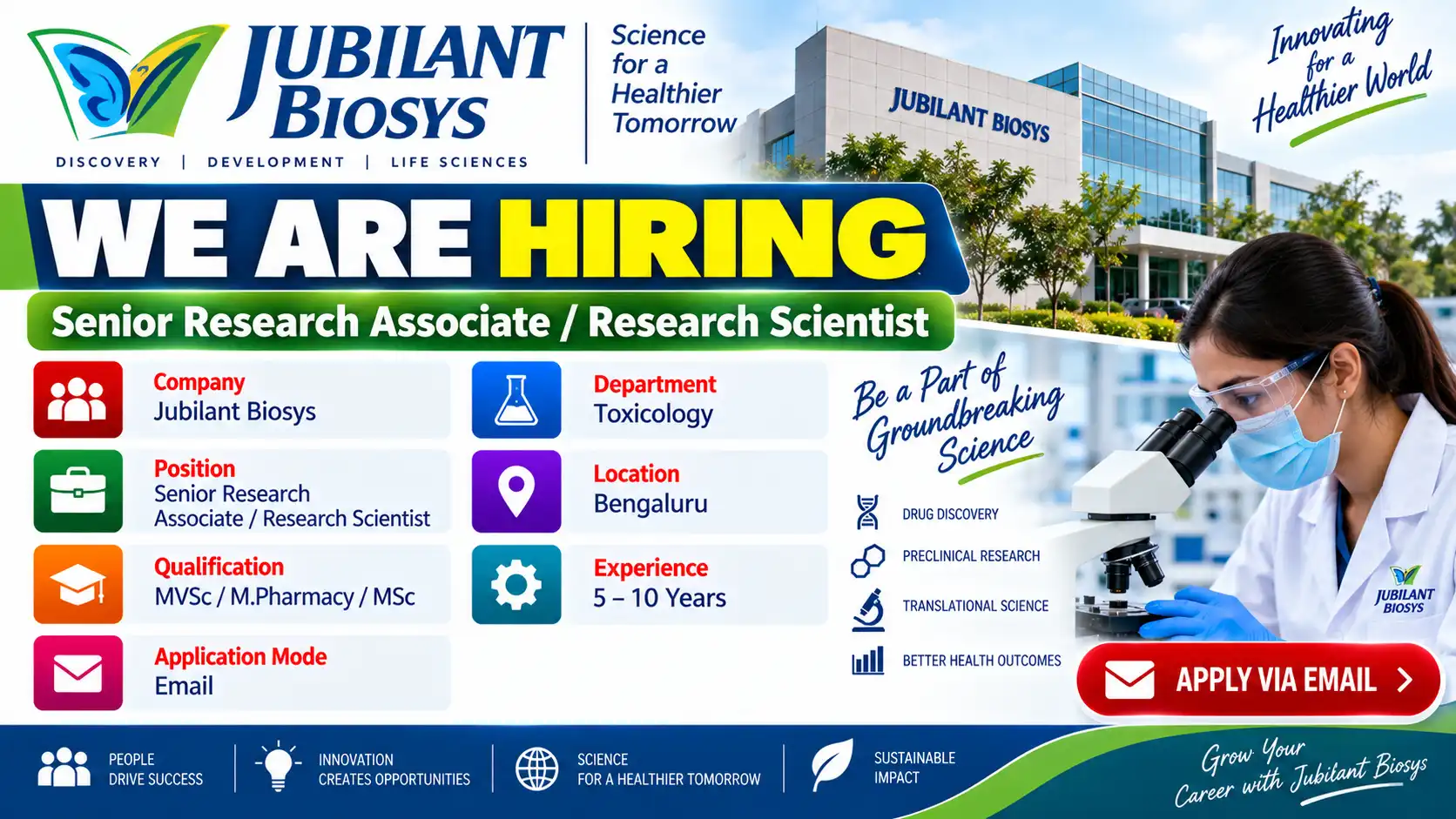 Jubilant Biosys Hiring Research Associate / Scientist Jobs