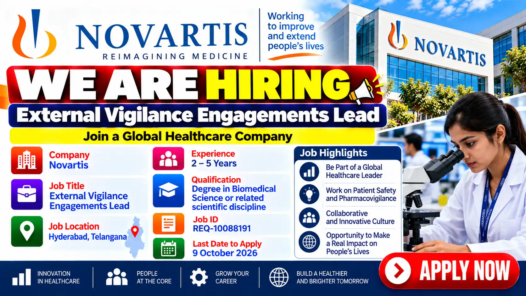 Novartis Hiring for External Vigilance Engagements Lead Job