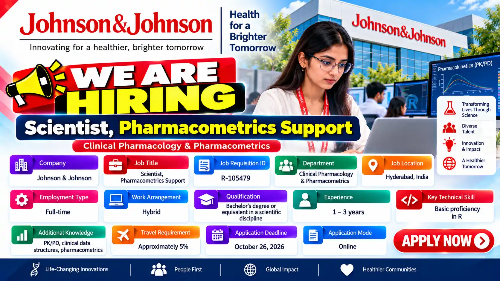 Scientist Pharmacometrics Support Job in Hyderabad